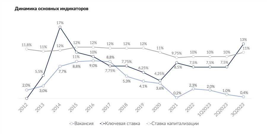 Основные принципы анализа в контексте торговых операций