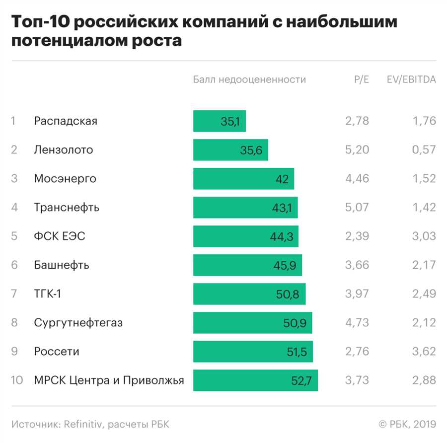 Лидеры финансового сектора: Элитные предприятия с выдающимися показателями