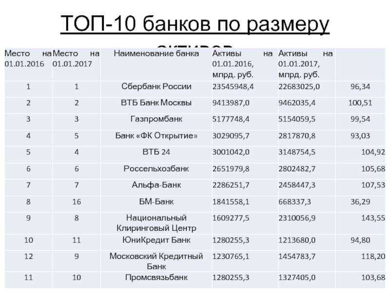 Гаранты финансовой стабильности: Оценка надёжности финансовых институтов