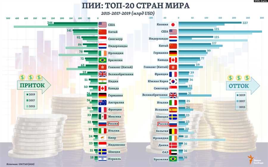 Оптимальные страны для вложений в сырьевые ресурсы