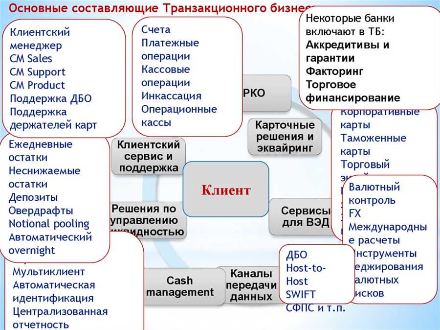 Страхование жизни: