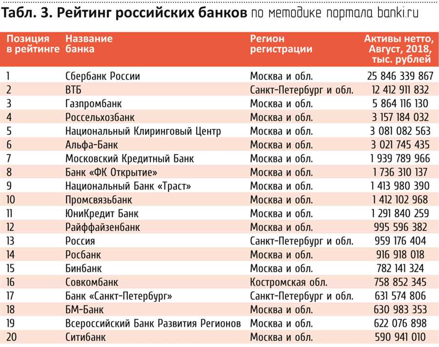 Какие критерии определяют успешность организации финансового посредничества