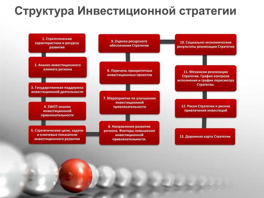 Активное управление и пассивные инвестиции: сравнение подходов