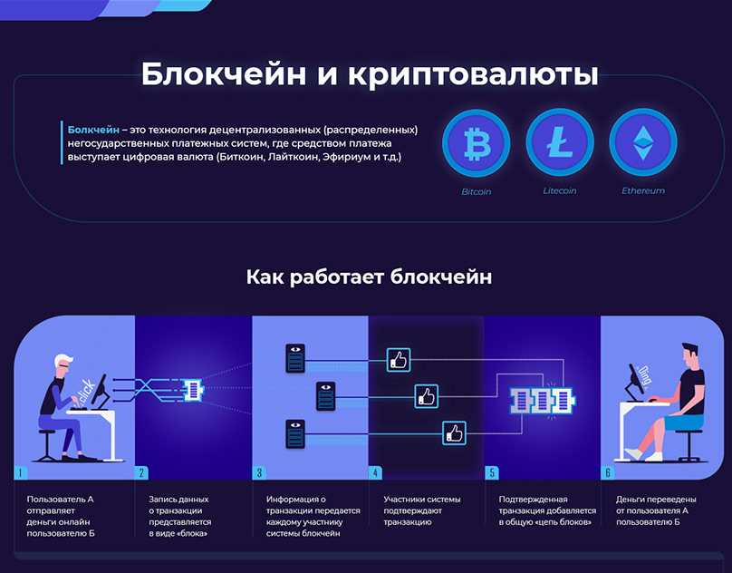 Преимущества инвестирования в блокчейн-проекты