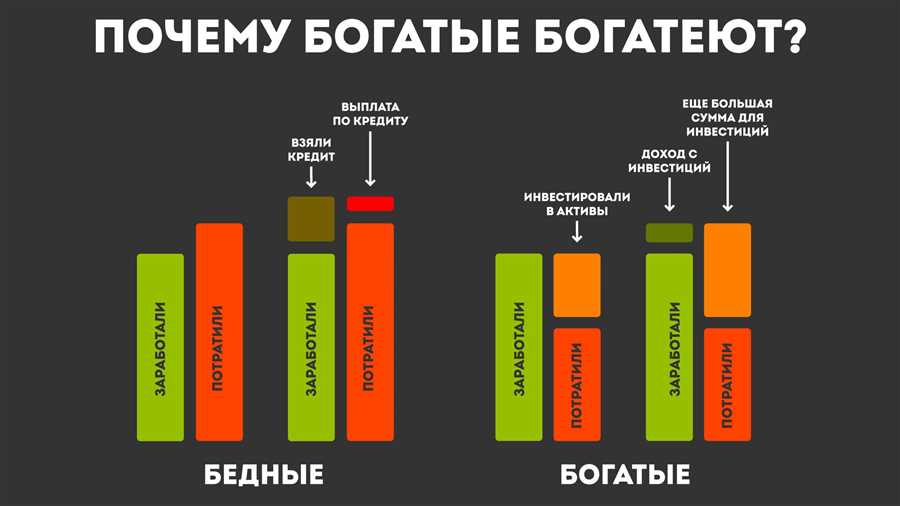 Стратегии для эффективных покупок с минимальными затратами