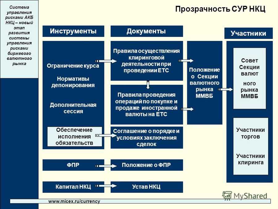 Управление рисками на финансовом рынке: важность и преимущества НКЦ