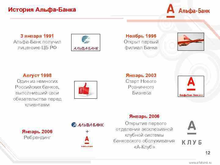 Руководство к успеху: как Альфа-Банк помогает своим клиентам развивать свой бизнес