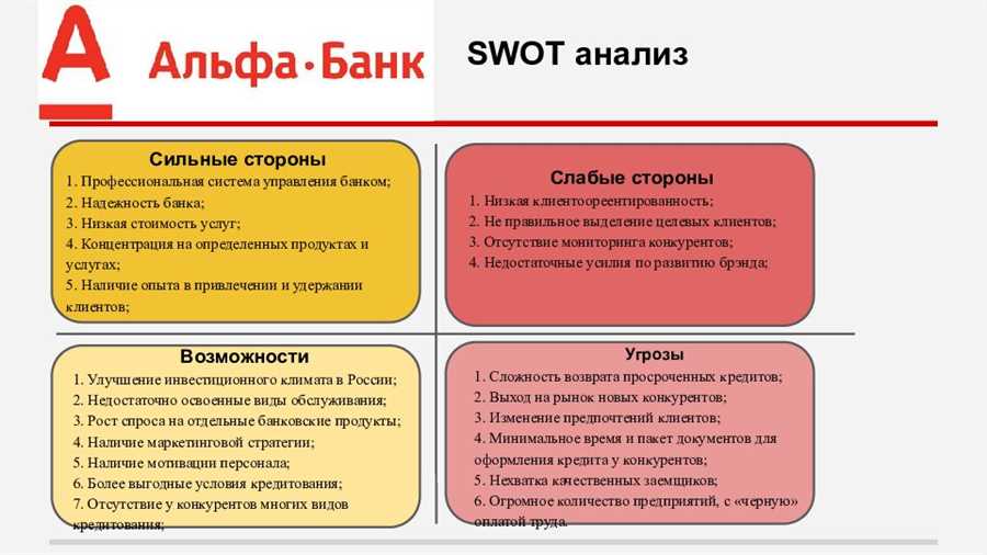 Ипотечные кредиты для приобретения жилья и рефинансирования