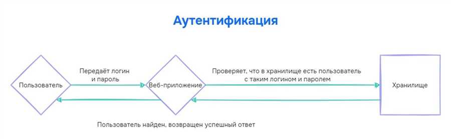 Важность применения в банковской сфере