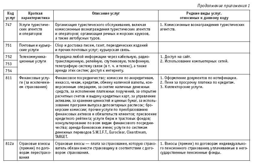 Выбор банка для эффективного обмена валюты