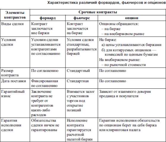 Результаты валютных операций