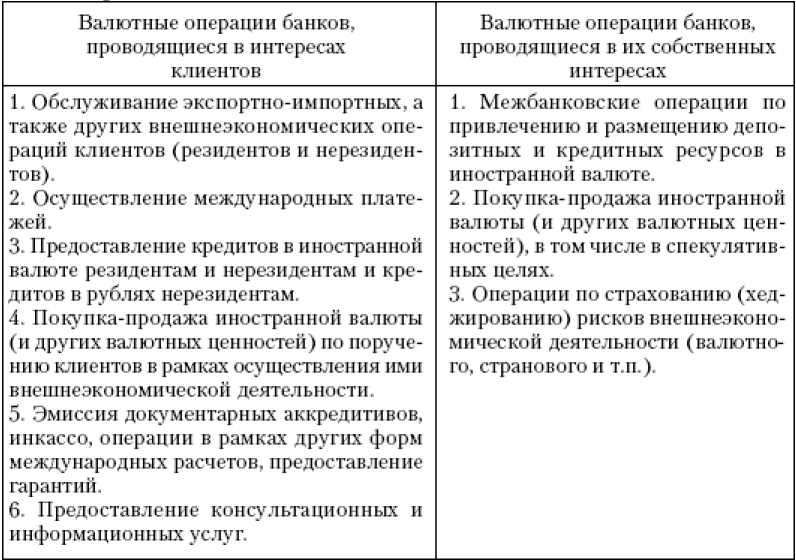 Основные виды операций с денежными средствами для индивидуальных граждан