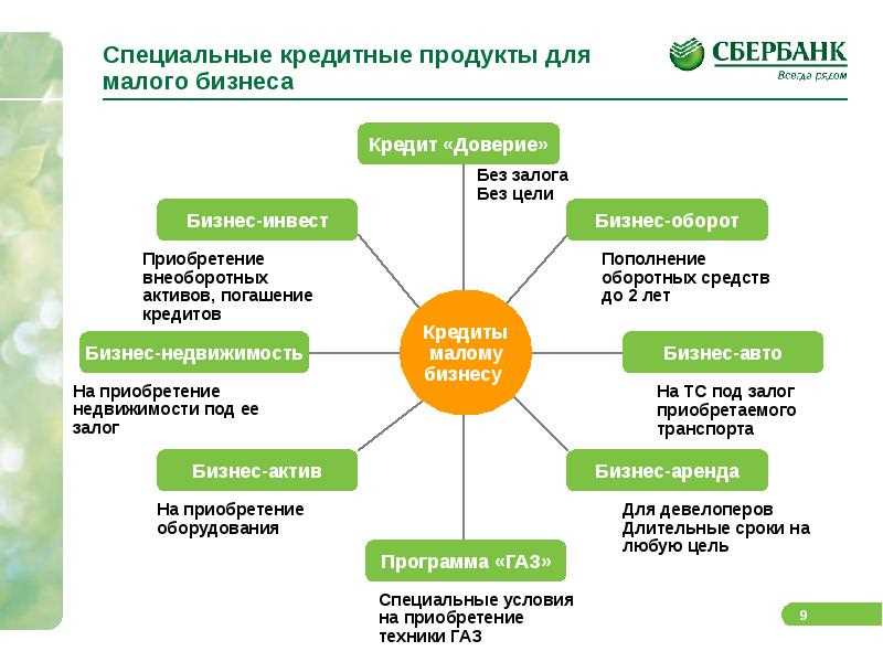 Преимущества и недостатки кредитных, инвестиционных и расчетно-кассовых услуг.