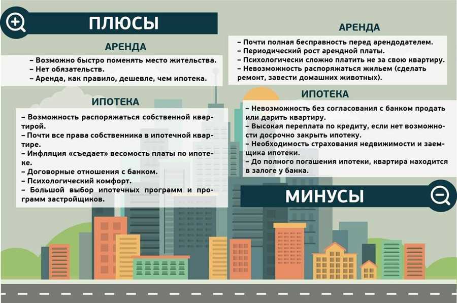 Как определить свои финансовые возможности для приобретения жилья