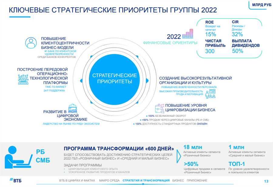 Стимулирование экономического роста через предоставление кредитов и финансовую поддержку