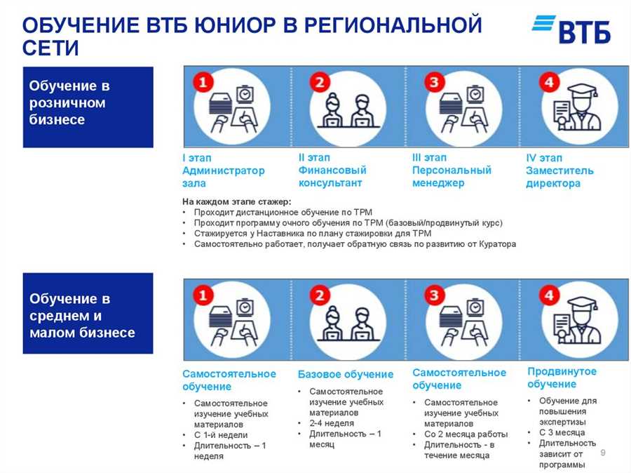 Финансовая поддержка талантливых студентов