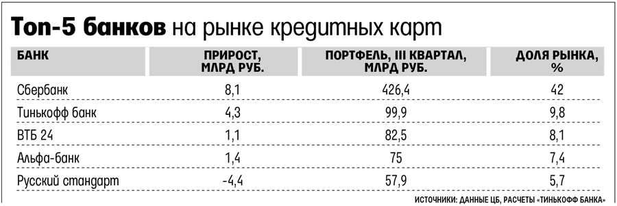 Уровень процентных ставок по кредитам и вкладам